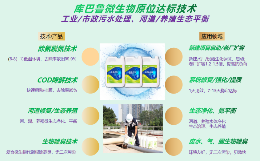 庫巴魯微生物原位達標技術